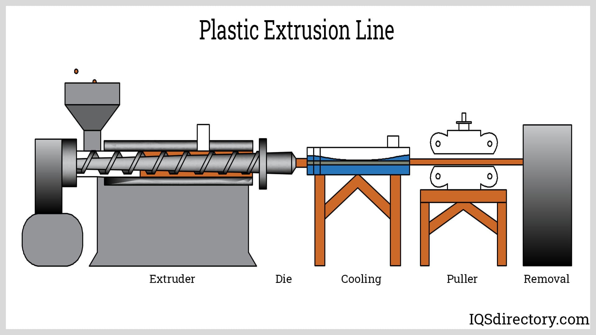Extrusion Coating Process